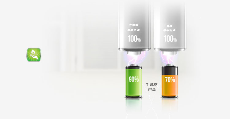 LVSUN龍威盛移動(dòng)電源LS-B260高達(dá)90%的能效轉(zhuǎn)換
