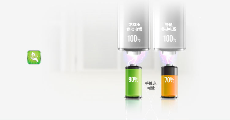 LVSUN龍威盛移動(dòng)電源LS-B602高達(dá)90%的能效轉(zhuǎn)換